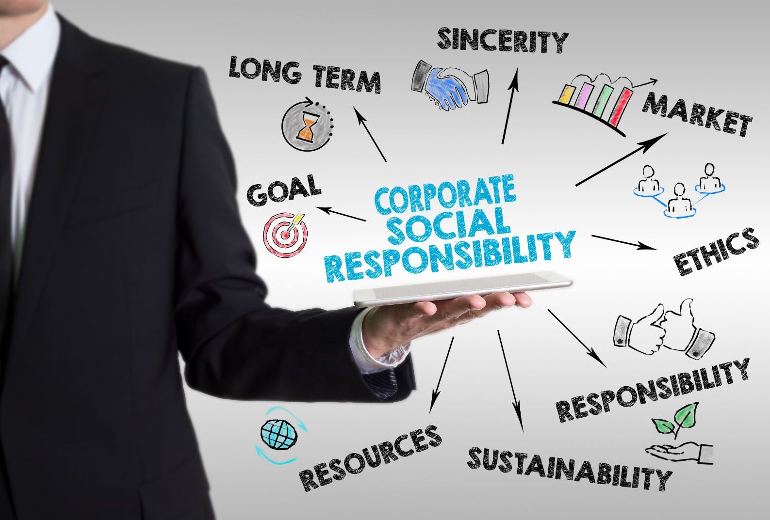 Corporate Social Responsibility